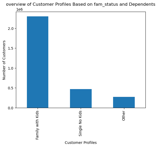 a chart showing market trends