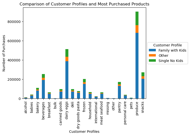 a chart showing market trends