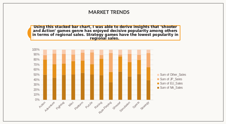 a chart showing market trends