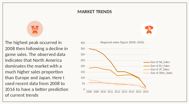 a chart showing market trends