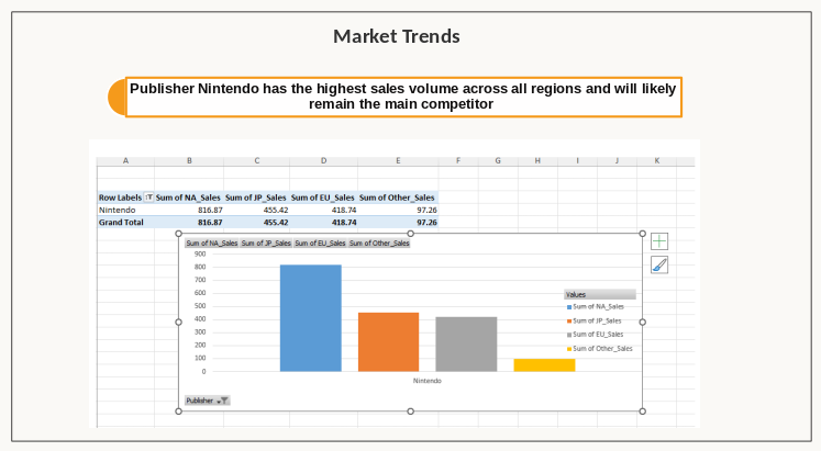 a chart showing market trends