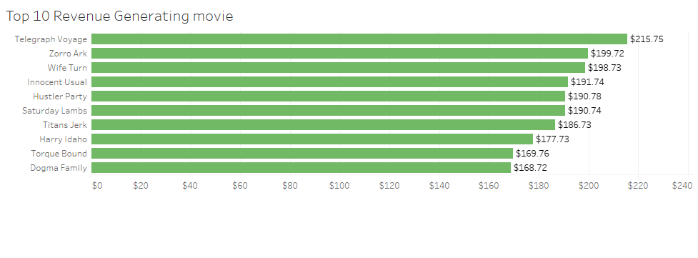 data chart