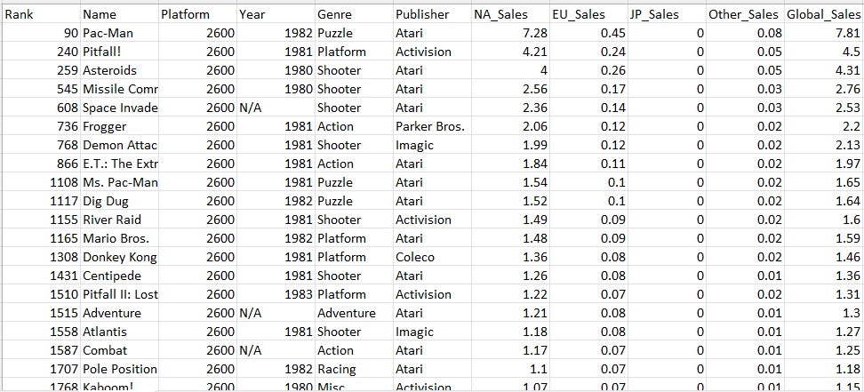 data of games sold from 1980 to 2016